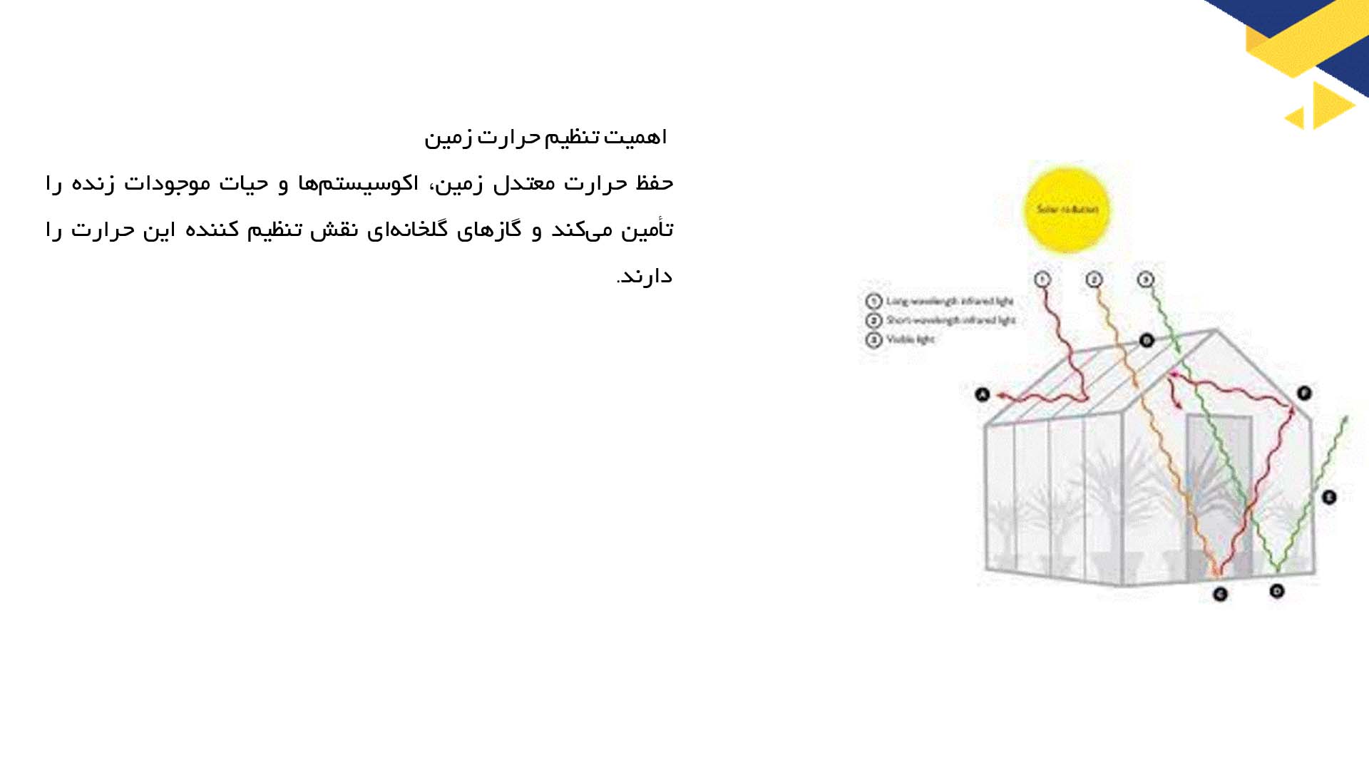 پاورپوینت در مورد اهمیت گازهای گلخانه‌ای در جو زمین